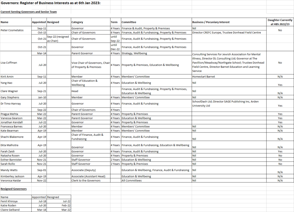 Governing Body Henrietta School